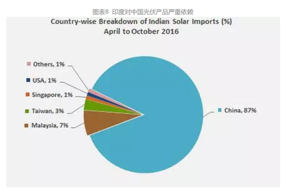 中國(guó)光伏支架企業(yè) 中國(guó)光伏支架企業(yè)